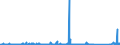 CN 90189050 /Exports /Unit = Prices (Euro/ton) /Partner: Belarus /Reporter: Eur27_2020 /90189050:Transfusion and Infusion Apparatus Used in Medical Sciences