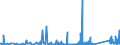 CN 90189050 /Exports /Unit = Prices (Euro/ton) /Partner: Armenia /Reporter: Eur27_2020 /90189050:Transfusion and Infusion Apparatus Used in Medical Sciences