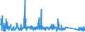CN 90189050 /Exports /Unit = Prices (Euro/ton) /Partner: Serbia /Reporter: Eur27_2020 /90189050:Transfusion and Infusion Apparatus Used in Medical Sciences