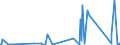 CN 90189050 /Exports /Unit = Prices (Euro/ton) /Partner: Mauritania /Reporter: Eur27_2020 /90189050:Transfusion and Infusion Apparatus Used in Medical Sciences