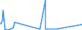 CN 90189050 /Exports /Unit = Prices (Euro/ton) /Partner: Liberia /Reporter: Eur27_2020 /90189050:Transfusion and Infusion Apparatus Used in Medical Sciences