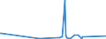 CN 90189050 /Exports /Unit = Prices (Euro/ton) /Partner: Centr.africa /Reporter: Eur27_2020 /90189050:Transfusion and Infusion Apparatus Used in Medical Sciences