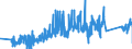 CN 90189060 /Exports /Unit = Prices (Euro/ton) /Partner: France /Reporter: Eur27_2020 /90189060:Anaesthetic Apparatus and Instruments
