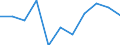 CN 90189060 /Exports /Unit = Prices (Euro/ton) /Partner: Belgium/Luxembourg /Reporter: Eur27 /90189060:Anaesthetic Apparatus and Instruments
