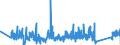 CN 90189060 /Exports /Unit = Prices (Euro/ton) /Partner: Germany /Reporter: Eur27_2020 /90189060:Anaesthetic Apparatus and Instruments