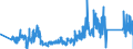 CN 90189060 /Exports /Unit = Prices (Euro/ton) /Partner: Italy /Reporter: Eur27_2020 /90189060:Anaesthetic Apparatus and Instruments