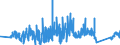 CN 90189060 /Exports /Unit = Prices (Euro/ton) /Partner: United Kingdom /Reporter: Eur27_2020 /90189060:Anaesthetic Apparatus and Instruments