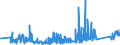 CN 90189060 /Exports /Unit = Prices (Euro/ton) /Partner: Ireland /Reporter: Eur27_2020 /90189060:Anaesthetic Apparatus and Instruments