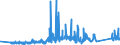 CN 90189060 /Exports /Unit = Prices (Euro/ton) /Partner: Denmark /Reporter: Eur27_2020 /90189060:Anaesthetic Apparatus and Instruments