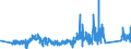 CN 90189060 /Exports /Unit = Prices (Euro/ton) /Partner: Spain /Reporter: Eur27_2020 /90189060:Anaesthetic Apparatus and Instruments