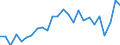 CN 90189060 /Exports /Unit = Prices (Euro/ton) /Partner: United Kingdom(Excluding Northern Ireland) /Reporter: Eur27_2020 /90189060:Anaesthetic Apparatus and Instruments
