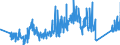 CN 90189060 /Exports /Unit = Prices (Euro/ton) /Partner: Belgium /Reporter: Eur27_2020 /90189060:Anaesthetic Apparatus and Instruments