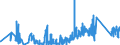 CN 90189060 /Exports /Unit = Prices (Euro/ton) /Partner: Luxembourg /Reporter: Eur27_2020 /90189060:Anaesthetic Apparatus and Instruments