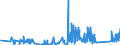 CN 90189060 /Exports /Unit = Prices (Euro/ton) /Partner: Iceland /Reporter: Eur27_2020 /90189060:Anaesthetic Apparatus and Instruments