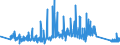 CN 90189060 /Exports /Unit = Prices (Euro/ton) /Partner: Norway /Reporter: Eur27_2020 /90189060:Anaesthetic Apparatus and Instruments