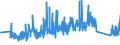 CN 90189060 /Exports /Unit = Prices (Euro/ton) /Partner: Switzerland /Reporter: Eur27_2020 /90189060:Anaesthetic Apparatus and Instruments