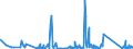 CN 90189060 /Exports /Unit = Prices (Euro/ton) /Partner: Faroe Isles /Reporter: Eur27_2020 /90189060:Anaesthetic Apparatus and Instruments