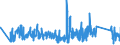 CN 90189060 /Exports /Unit = Prices (Euro/ton) /Partner: Turkey /Reporter: Eur27_2020 /90189060:Anaesthetic Apparatus and Instruments