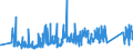 CN 90189060 /Exports /Unit = Prices (Euro/ton) /Partner: Estonia /Reporter: Eur27_2020 /90189060:Anaesthetic Apparatus and Instruments
