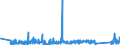 CN 90189060 /Exports /Unit = Prices (Euro/ton) /Partner: Latvia /Reporter: Eur27_2020 /90189060:Anaesthetic Apparatus and Instruments