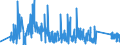 CN 90189060 /Exports /Unit = Prices (Euro/ton) /Partner: Lithuania /Reporter: Eur27_2020 /90189060:Anaesthetic Apparatus and Instruments