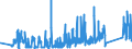 CN 90189060 /Exports /Unit = Prices (Euro/ton) /Partner: Czech Rep. /Reporter: Eur27_2020 /90189060:Anaesthetic Apparatus and Instruments