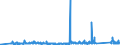 CN 90189060 /Exports /Unit = Prices (Euro/ton) /Partner: Romania /Reporter: Eur27_2020 /90189060:Anaesthetic Apparatus and Instruments