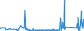 CN 90189060 /Exports /Unit = Prices (Euro/ton) /Partner: Albania /Reporter: Eur27_2020 /90189060:Anaesthetic Apparatus and Instruments