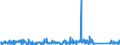 CN 90189060 /Exports /Unit = Prices (Euro/ton) /Partner: Ukraine /Reporter: Eur27_2020 /90189060:Anaesthetic Apparatus and Instruments