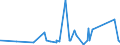 CN 90189060 /Exports /Unit = Prices (Euro/ton) /Partner: Tadjikistan /Reporter: Eur27_2020 /90189060:Anaesthetic Apparatus and Instruments