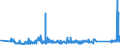 CN 90189060 /Exports /Unit = Prices (Euro/ton) /Partner: Croatia /Reporter: Eur27_2020 /90189060:Anaesthetic Apparatus and Instruments