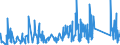 CN 90189060 /Exports /Unit = Prices (Euro/ton) /Partner: Bosnia-herz. /Reporter: Eur27_2020 /90189060:Anaesthetic Apparatus and Instruments