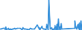 CN 90189060 /Exports /Unit = Prices (Euro/ton) /Partner: Kosovo /Reporter: Eur27_2020 /90189060:Anaesthetic Apparatus and Instruments