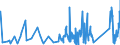CN 90189060 /Exports /Unit = Prices (Euro/ton) /Partner: For.jrep.mac /Reporter: Eur27_2020 /90189060:Anaesthetic Apparatus and Instruments