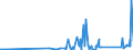 CN 90189060 /Exports /Unit = Prices (Euro/ton) /Partner: Montenegro /Reporter: Eur27_2020 /90189060:Anaesthetic Apparatus and Instruments