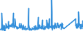 CN 90189060 /Exports /Unit = Prices (Euro/ton) /Partner: Serbia /Reporter: Eur27_2020 /90189060:Anaesthetic Apparatus and Instruments
