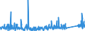 CN 90189060 /Exports /Unit = Prices (Euro/ton) /Partner: Morocco /Reporter: Eur27_2020 /90189060:Anaesthetic Apparatus and Instruments