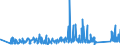 CN 90189060 /Exports /Unit = Prices (Euro/ton) /Partner: Tunisia /Reporter: Eur27_2020 /90189060:Anaesthetic Apparatus and Instruments