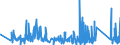 CN 90189060 /Exports /Unit = Prices (Euro/ton) /Partner: Libya /Reporter: Eur27_2020 /90189060:Anaesthetic Apparatus and Instruments