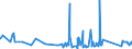 CN 90189060 /Exports /Unit = Prices (Euro/ton) /Partner: Burkina Faso /Reporter: Eur27_2020 /90189060:Anaesthetic Apparatus and Instruments