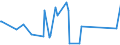 CN 90189060 /Exports /Unit = Prices (Euro/ton) /Partner: Chad /Reporter: Eur27_2020 /90189060:Anaesthetic Apparatus and Instruments