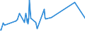 CN 90189060 /Exports /Unit = Prices (Euro/ton) /Partner: Sierra Leone /Reporter: Eur27_2020 /90189060:Anaesthetic Apparatus and Instruments