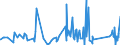 CN 90189060 /Exports /Unit = Prices (Euro/ton) /Partner: Ivory Coast /Reporter: Eur27_2020 /90189060:Anaesthetic Apparatus and Instruments