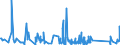CN 90189060 /Exports /Unit = Prices (Euro/ton) /Partner: Ghana /Reporter: Eur27_2020 /90189060:Anaesthetic Apparatus and Instruments