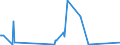 CN 90189060 /Exports /Unit = Prices (Euro/ton) /Partner: Equat.guinea /Reporter: Eur27_2020 /90189060:Anaesthetic Apparatus and Instruments