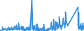 KN 90189075 /Exporte /Einheit = Preise (Euro/Tonne) /Partnerland: Griechenland /Meldeland: Eur27_2020 /90189075:Apparate und Geräte zur Nervenreizung
