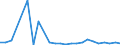 KN 90189075 /Exporte /Einheit = Preise (Euro/Tonne) /Partnerland: Ver.koenigreich(Nordirland) /Meldeland: Eur27_2020 /90189075:Apparate und Geräte zur Nervenreizung