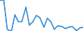 KN 90189075 /Exporte /Einheit = Preise (Euro/Tonne) /Partnerland: Ver.koenigreich(Ohne Nordirland) /Meldeland: Eur27_2020 /90189075:Apparate und Geräte zur Nervenreizung