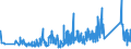 KN 90189075 /Exporte /Einheit = Preise (Euro/Tonne) /Partnerland: Finnland /Meldeland: Eur27_2020 /90189075:Apparate und Geräte zur Nervenreizung