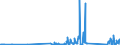 KN 90189075 /Exporte /Einheit = Preise (Euro/Tonne) /Partnerland: Malta /Meldeland: Eur27_2020 /90189075:Apparate und Geräte zur Nervenreizung